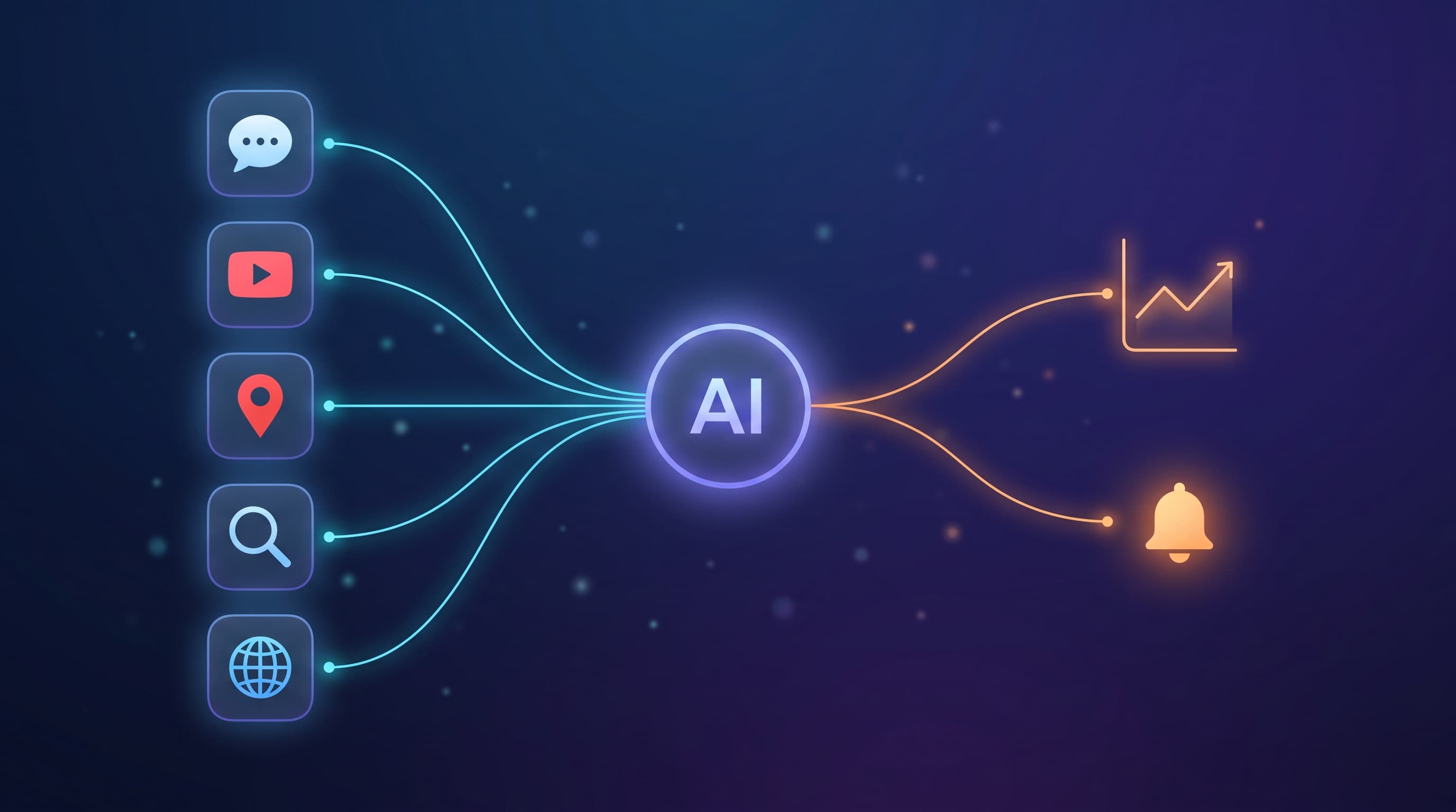 Platform data tiles for social, video, maps, search, and the web flowing into a central AI core that outputs market charts and alerts.